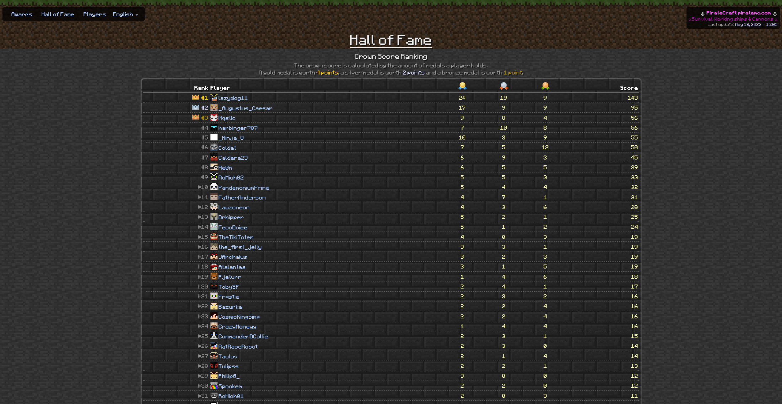 Image: stats.png (413.56 KB) Image attachment