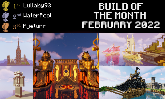 Image: February_2022.png (340.49 KB) Image attachment