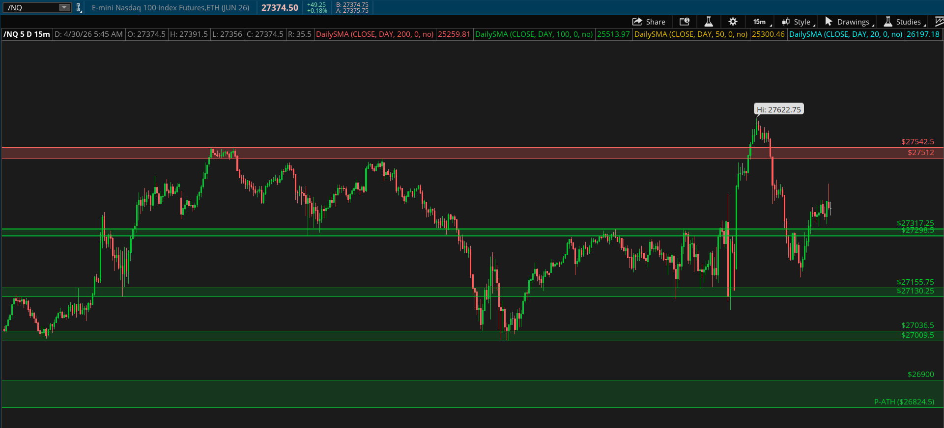 /NQ chart 1