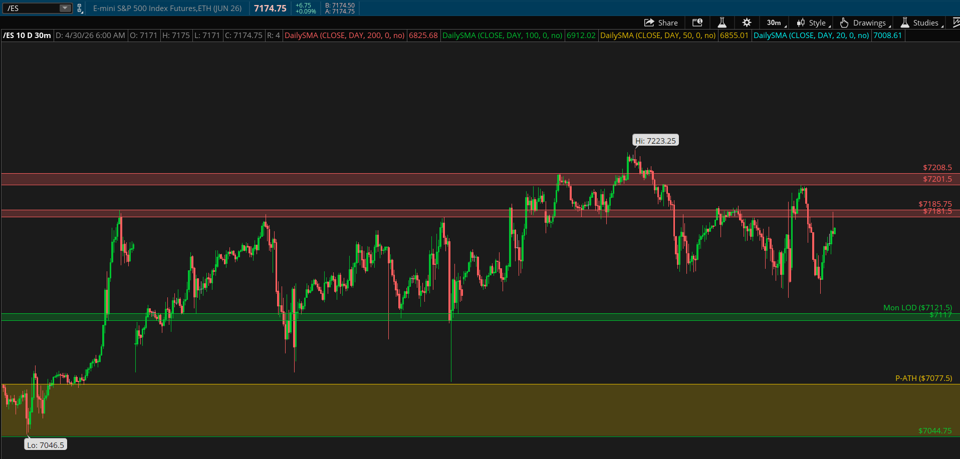 /ES chart 1