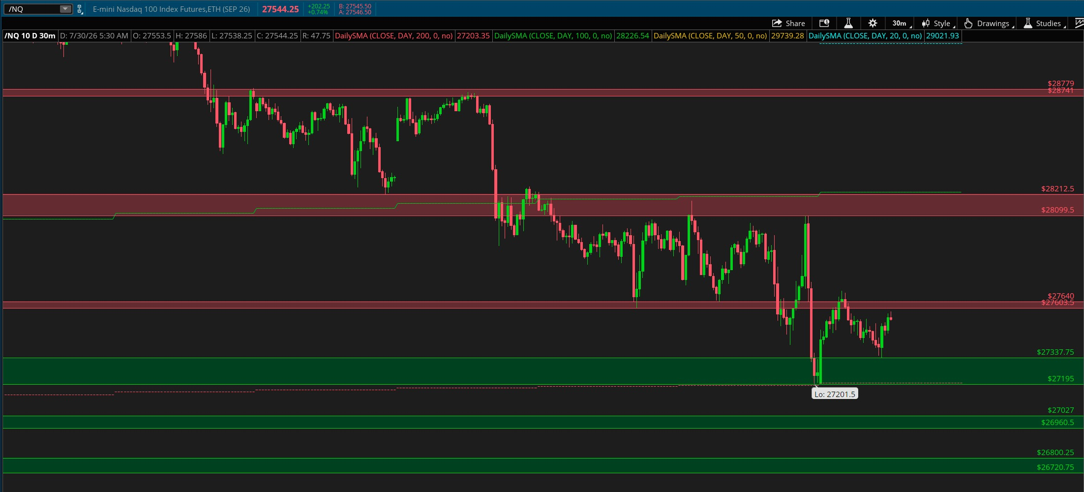 /NQ chart 1