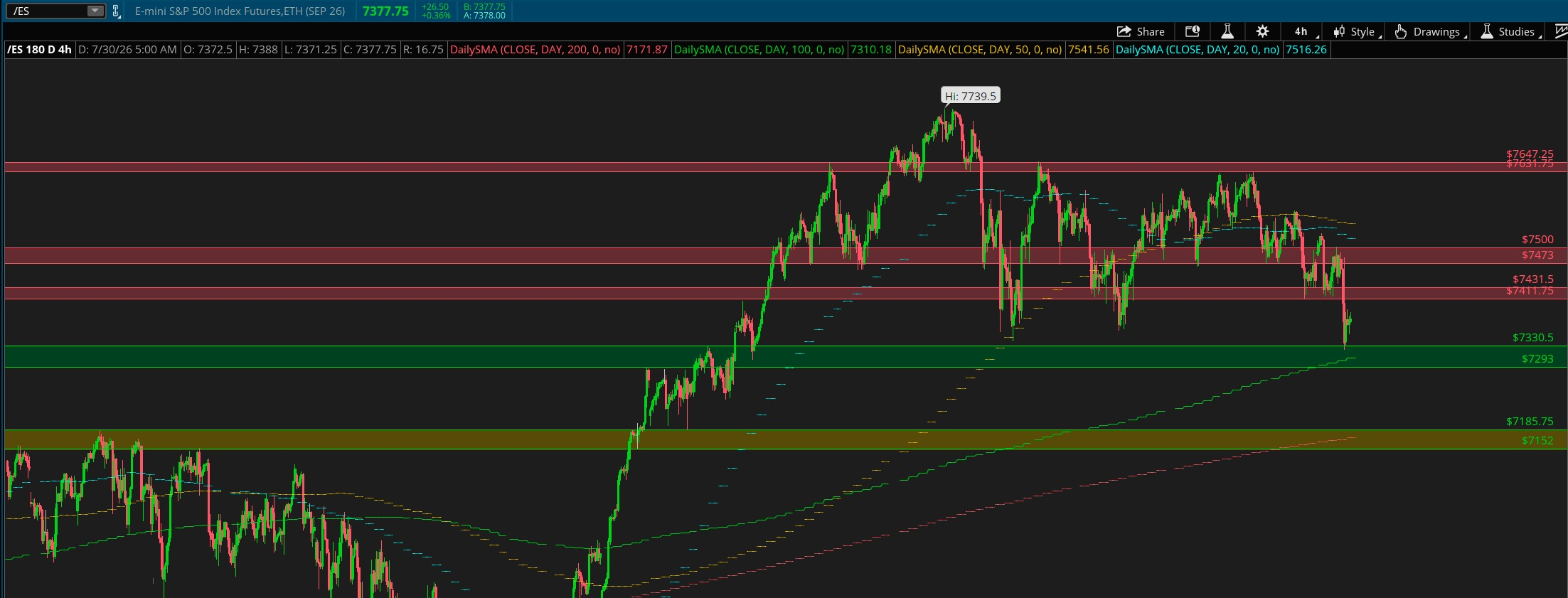 /ES chart 1