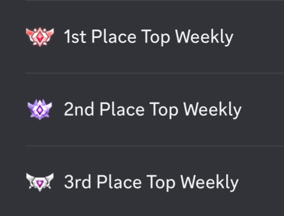 3 new ranks added for top 3 weekly users. Simply …
