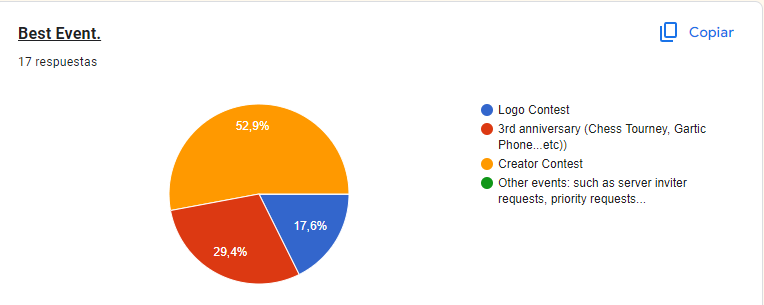 Geometry Dash Avenue Event Winners Announced