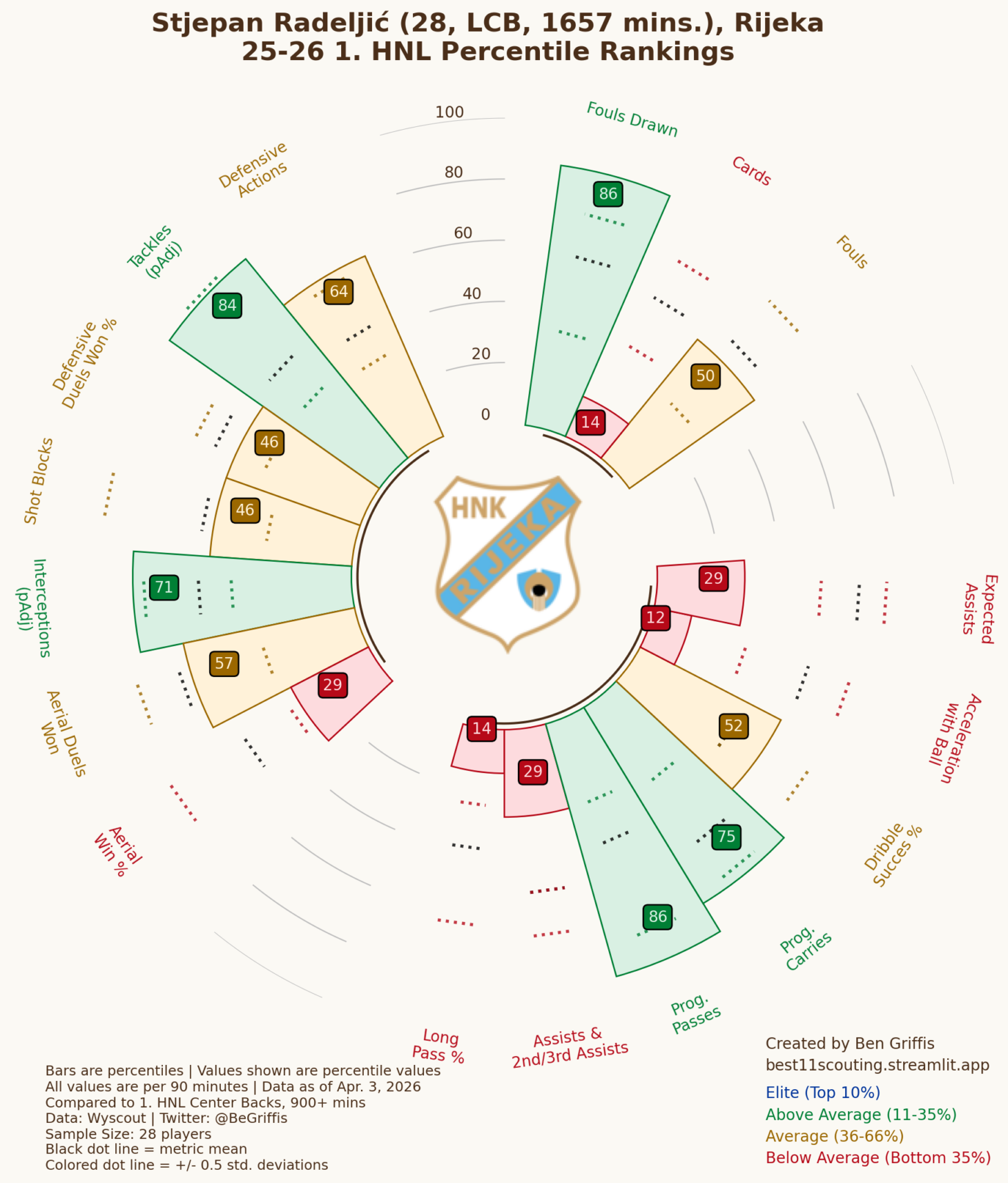 a0caa799cbedf4b8f3efb55304b0705326e46f52870b8fb504b25dbf.png?ex=69db8d04&is=69da3b84&hm=59fdde8287a538c6bfa324432660a44adf8df99cc0426379bf652dc787baea55&