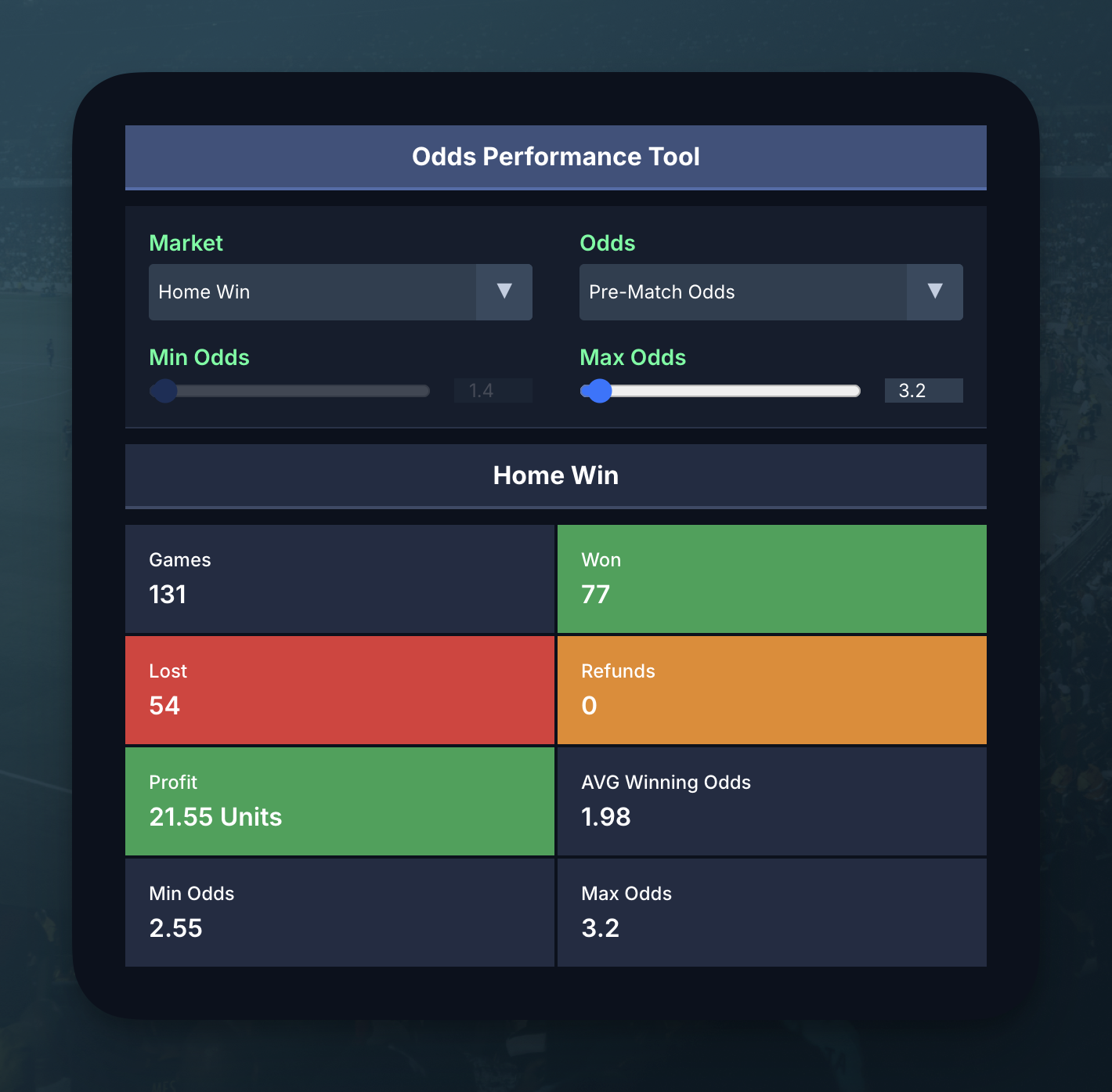 📈 Filter Backtesting: Odds Performance Tool Update