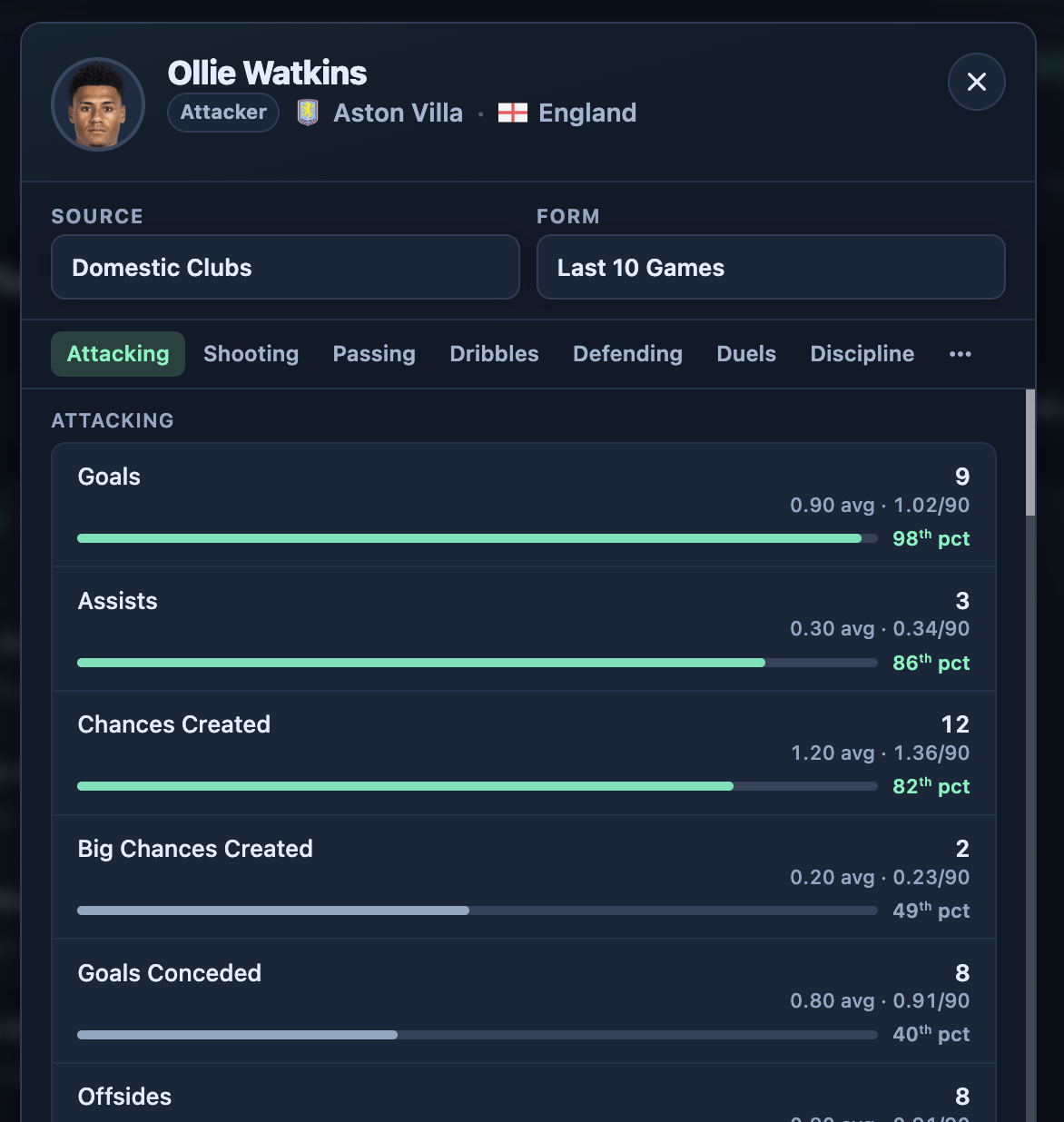 📊 New Player Profile Launched from World Cup Hub