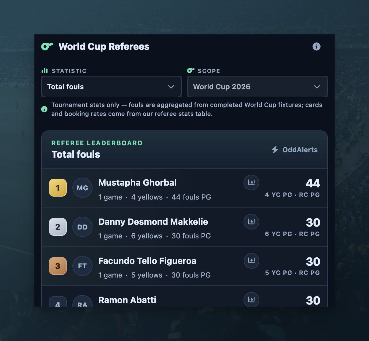 🟨 Referee Section on World Cup Hub