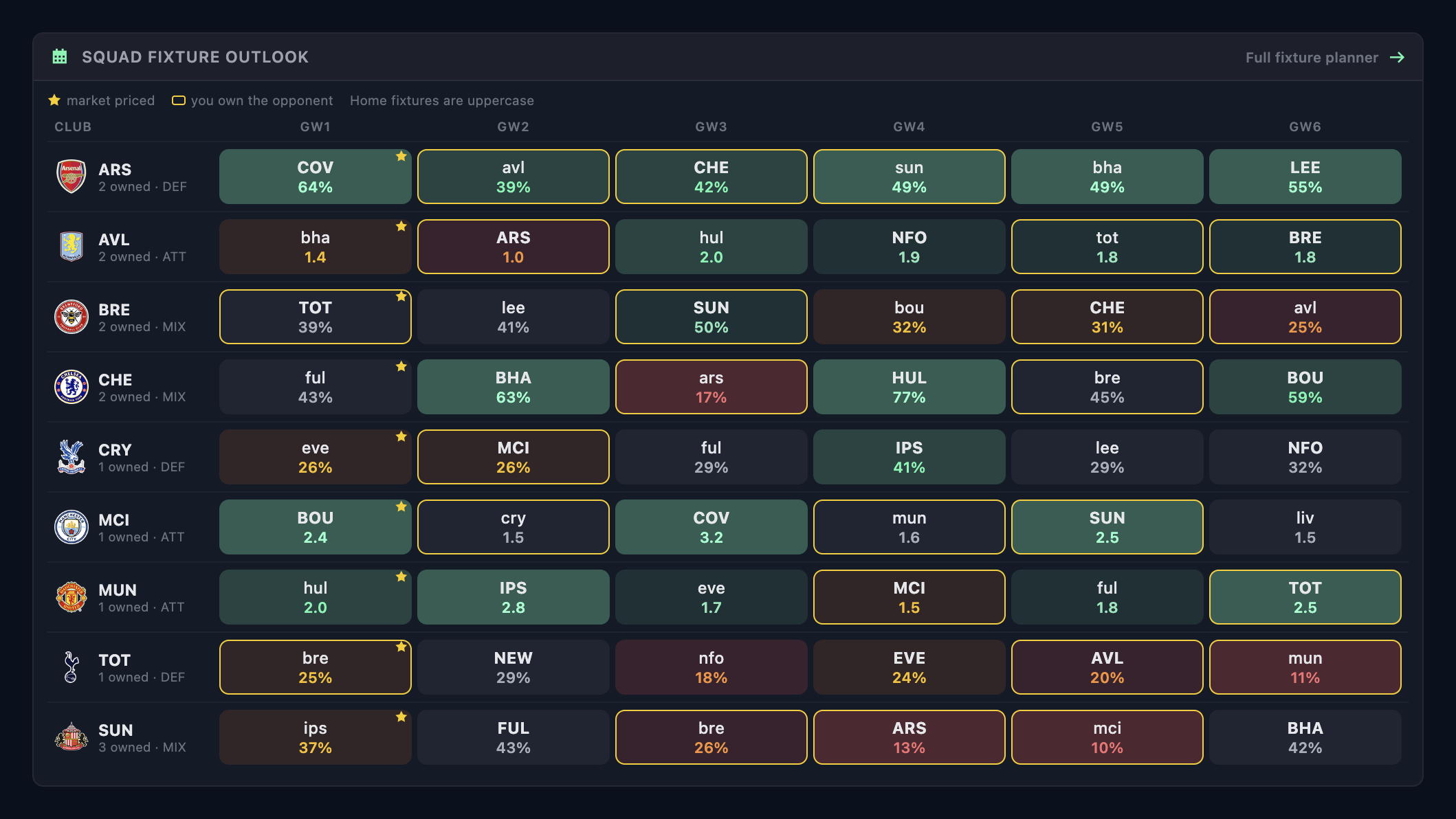 👕 FPL Hub: New Additions & Improvements