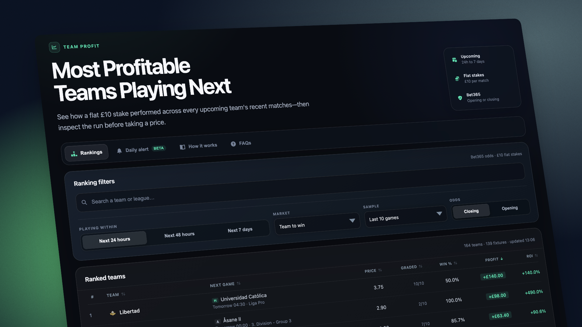 📈 All-New Team Profit Page for 2026/2027