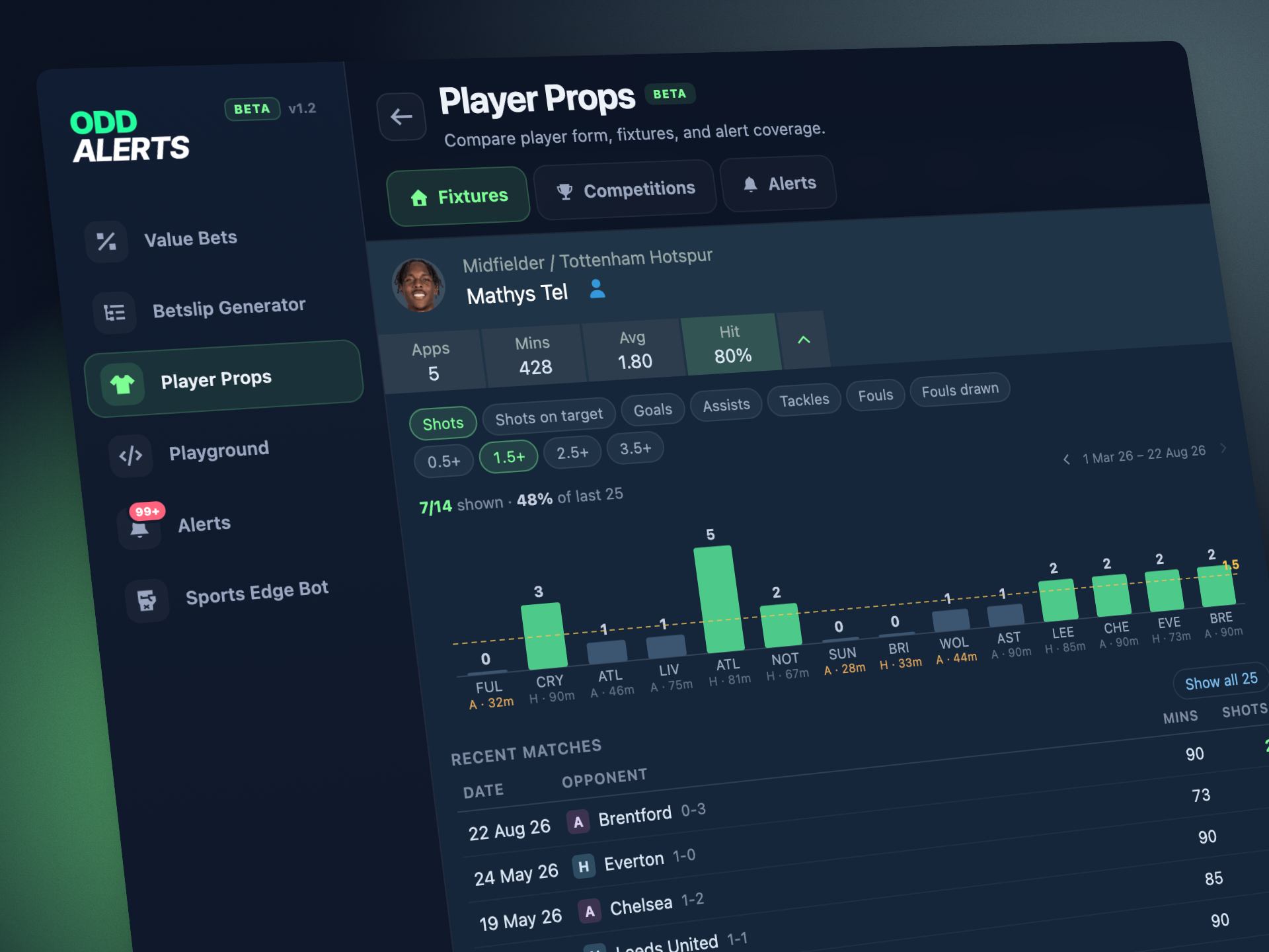 👕 Player Props: New Features Added