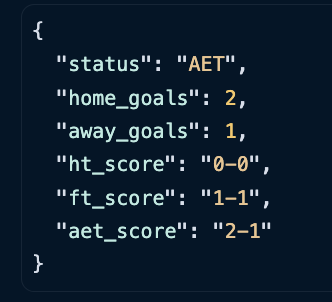 ✅ API Update: AET Score Dynamically Added