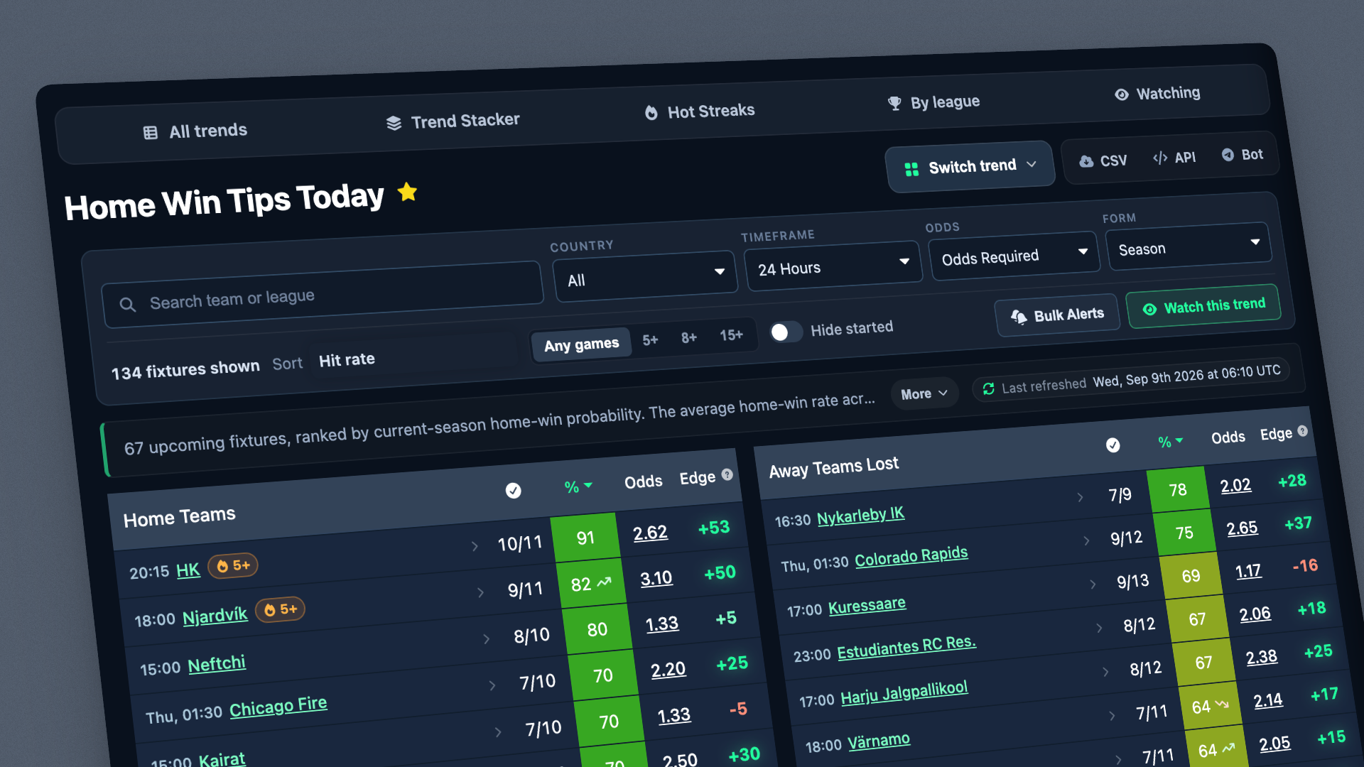 📈 Huge Trends Update Goes Live for 2026/2027