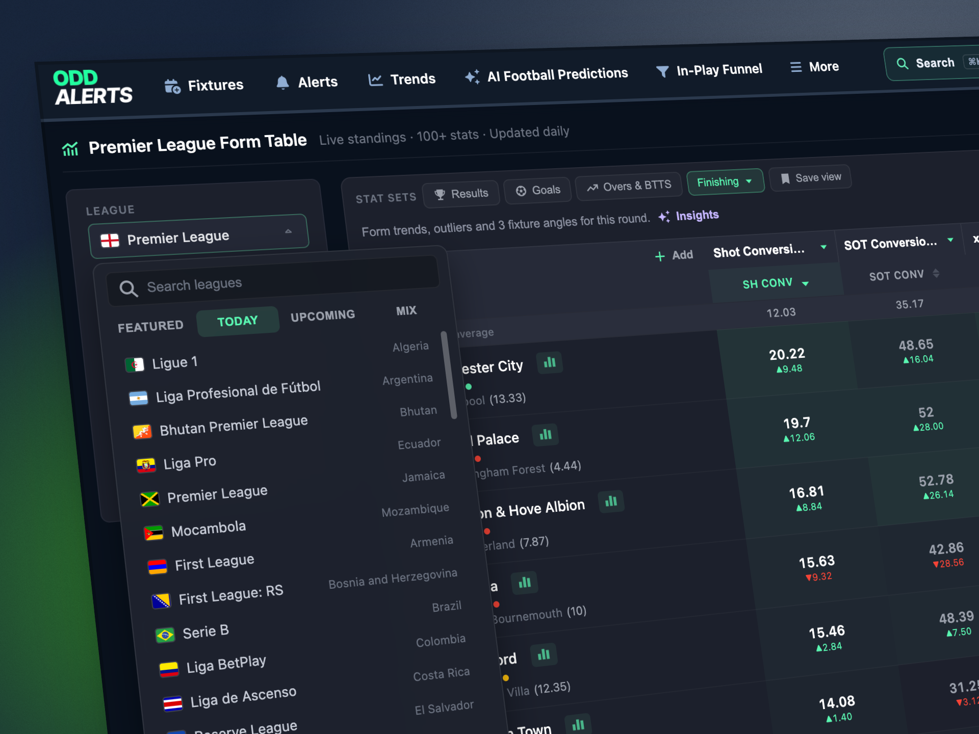📊  Football Form Guide: 1000+ Competitions Added