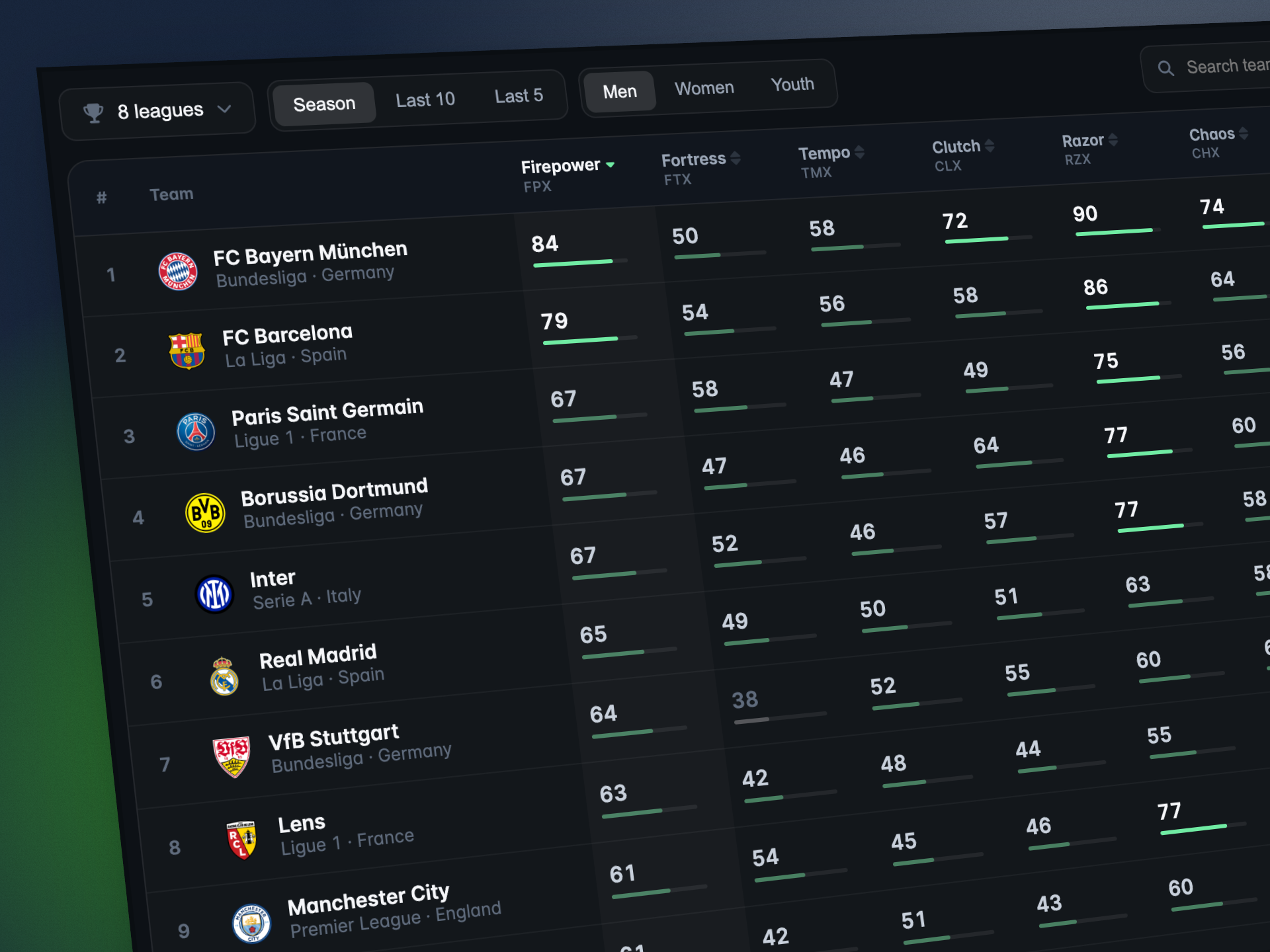 🏅  OddAlerts Football Rankings: Major Model Update