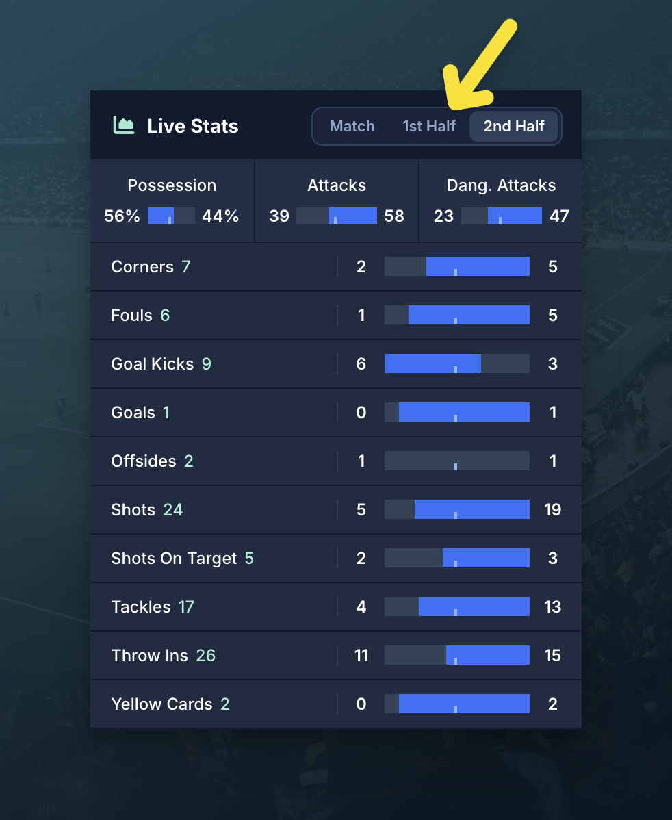 🕛  Did Somebody Order Stats by Half?!