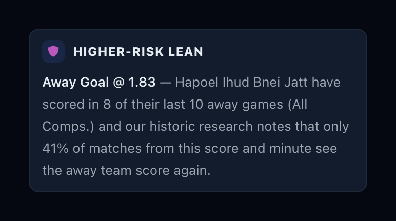 ✨  OddAlerts AI: Improvements to Live/In-Play Responses