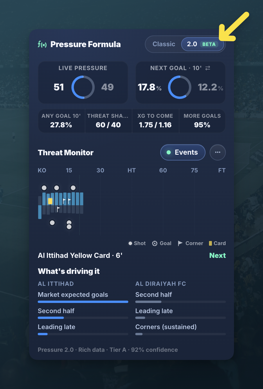 🌡️  OddAlerts Pressure Model v2: Beta Now Launched