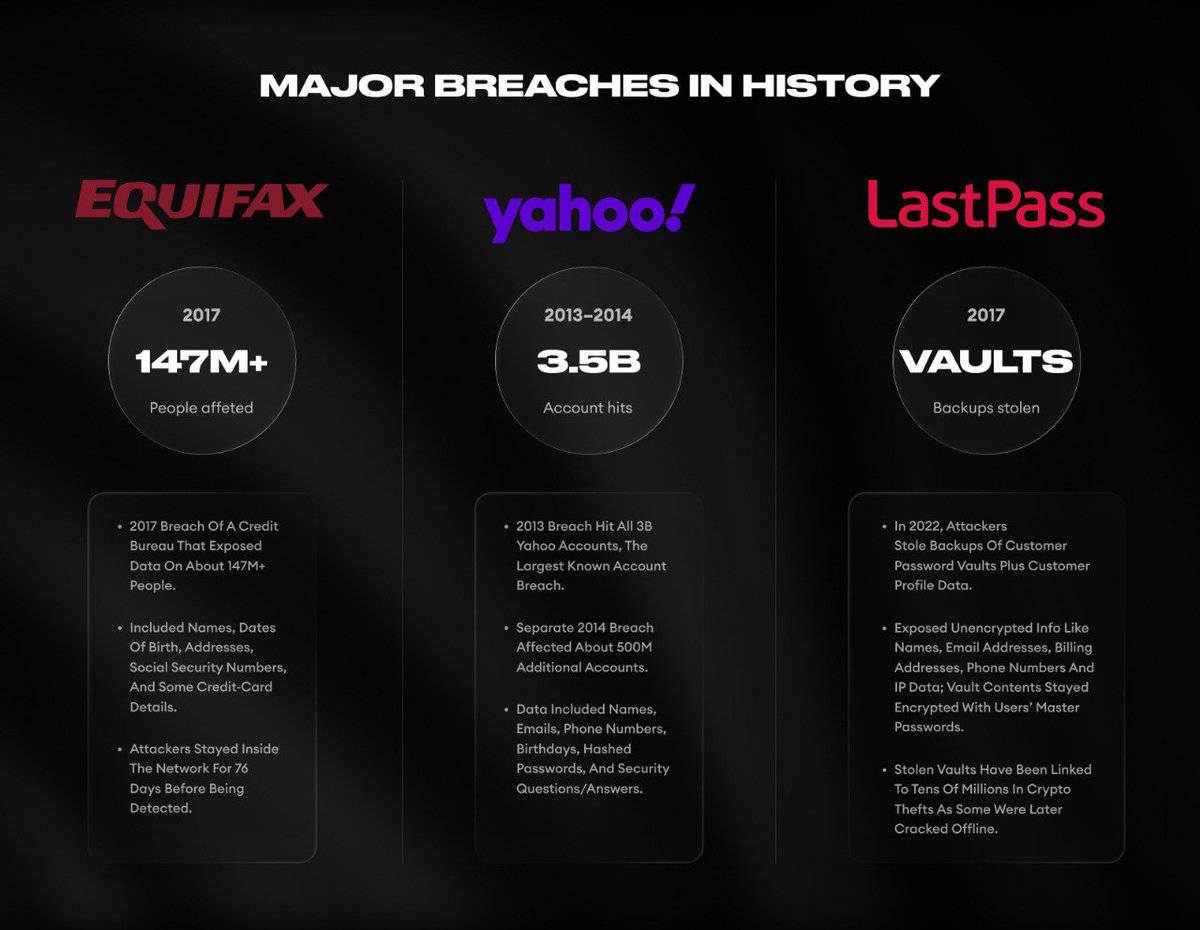DIAM: Quantum Threat After Data Breaches - Image 1