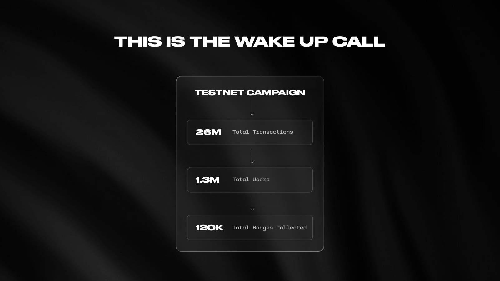 DIAM: Quantum is Coming - Network Update