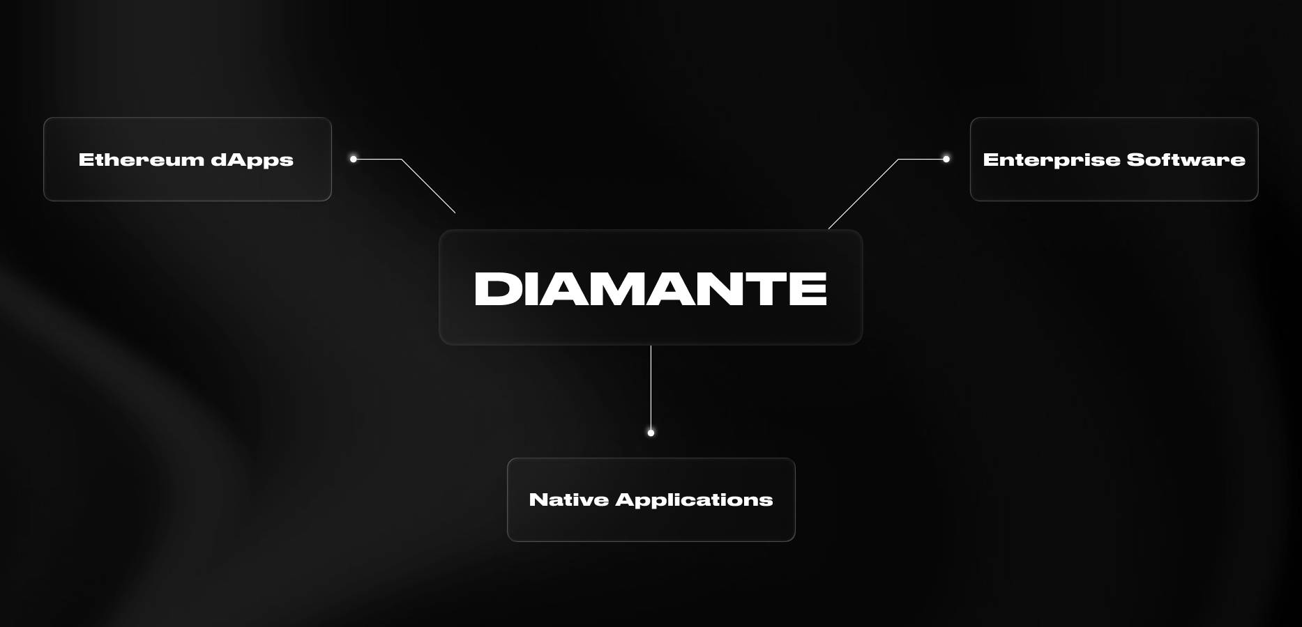 Community update image