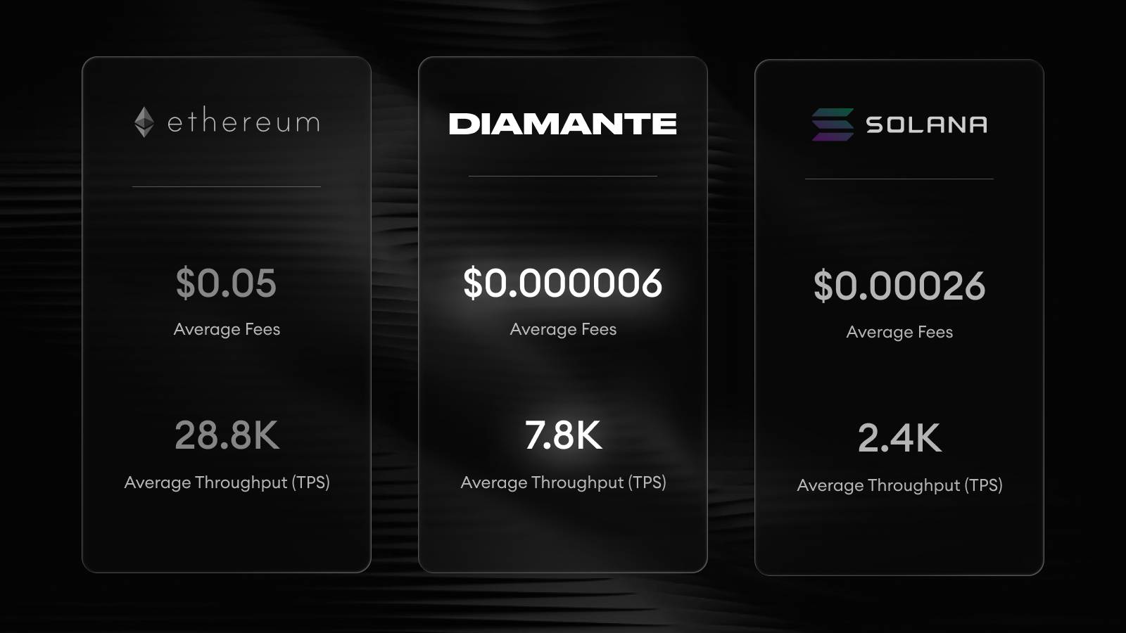 Community update image