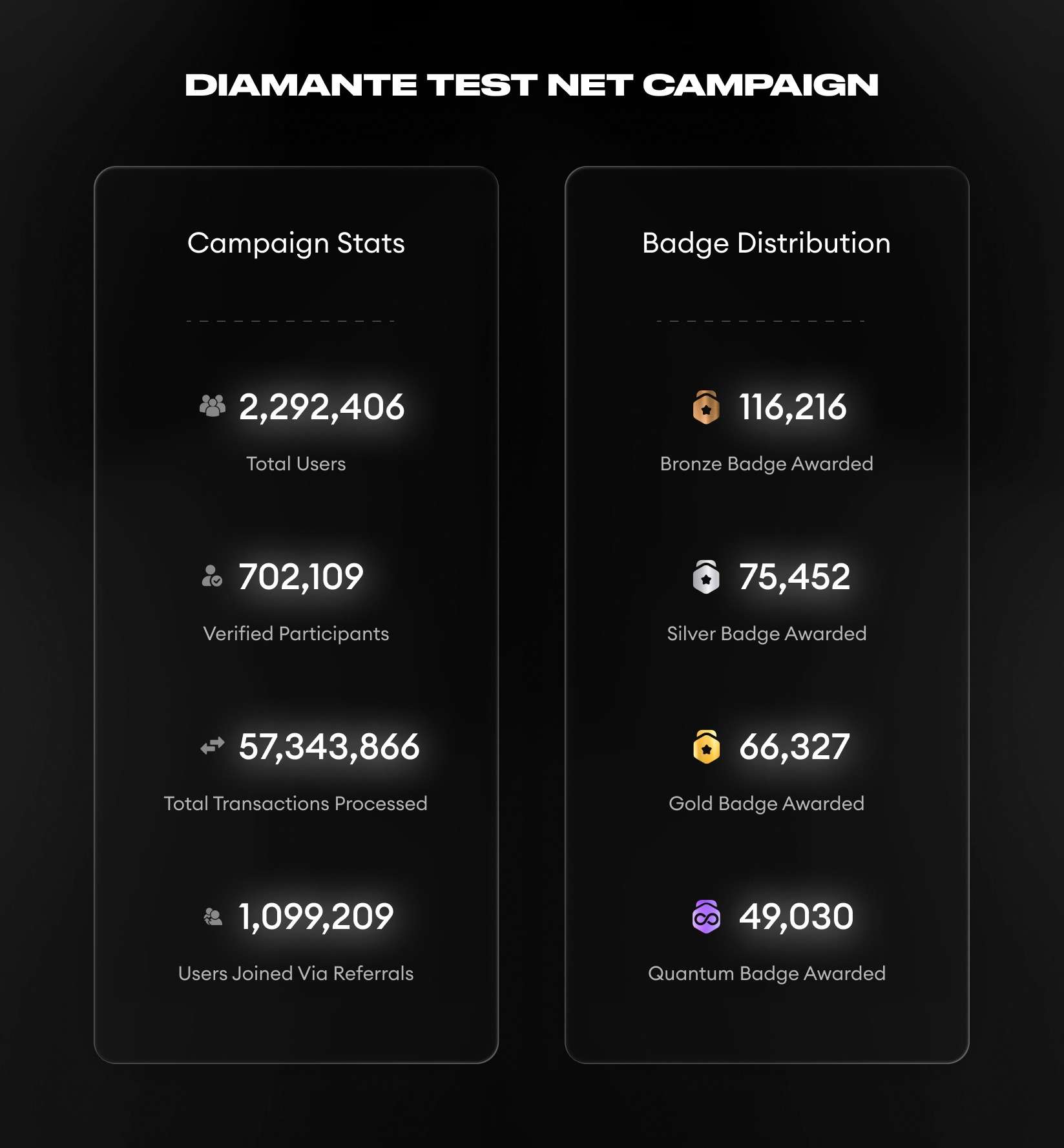 DIAM Diamante Testnet Campaign Final Stretch! - Image 1