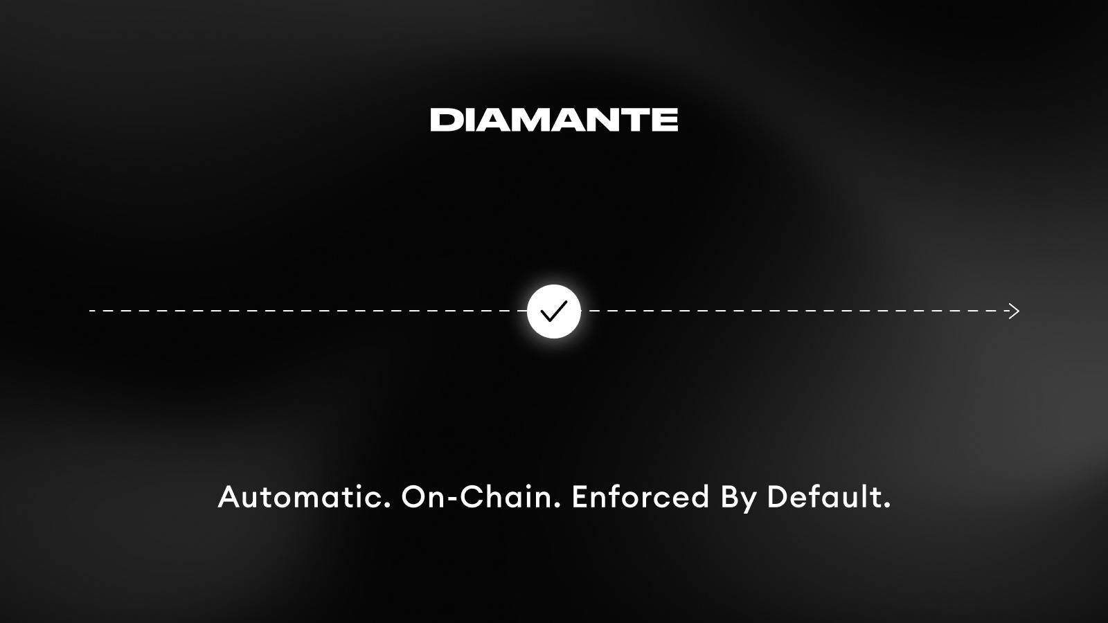 DIAM: Automatic On-Chain Compliance for Transfers