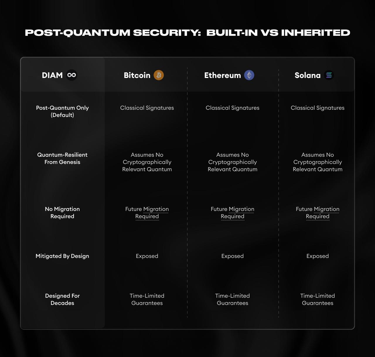 Community update image