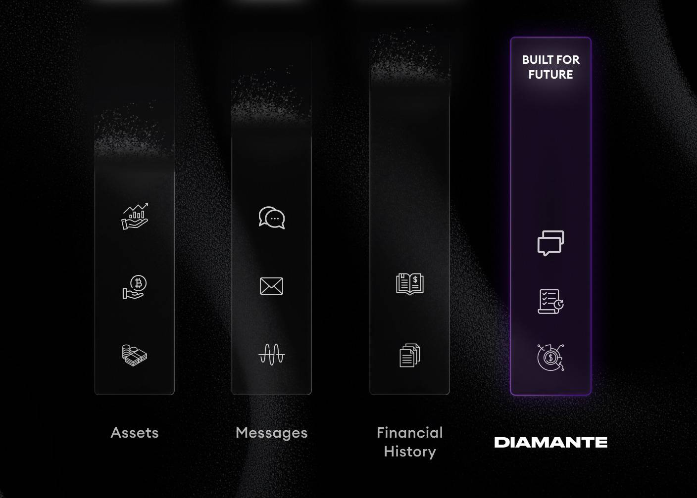 Diamante: Quantum-Ready Blockchain for Your Assets