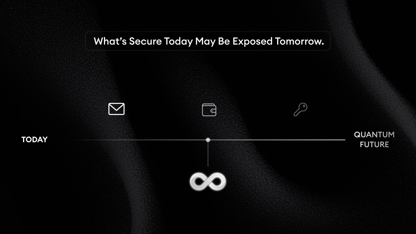 DIAM: Post-Quantum Security Announcement