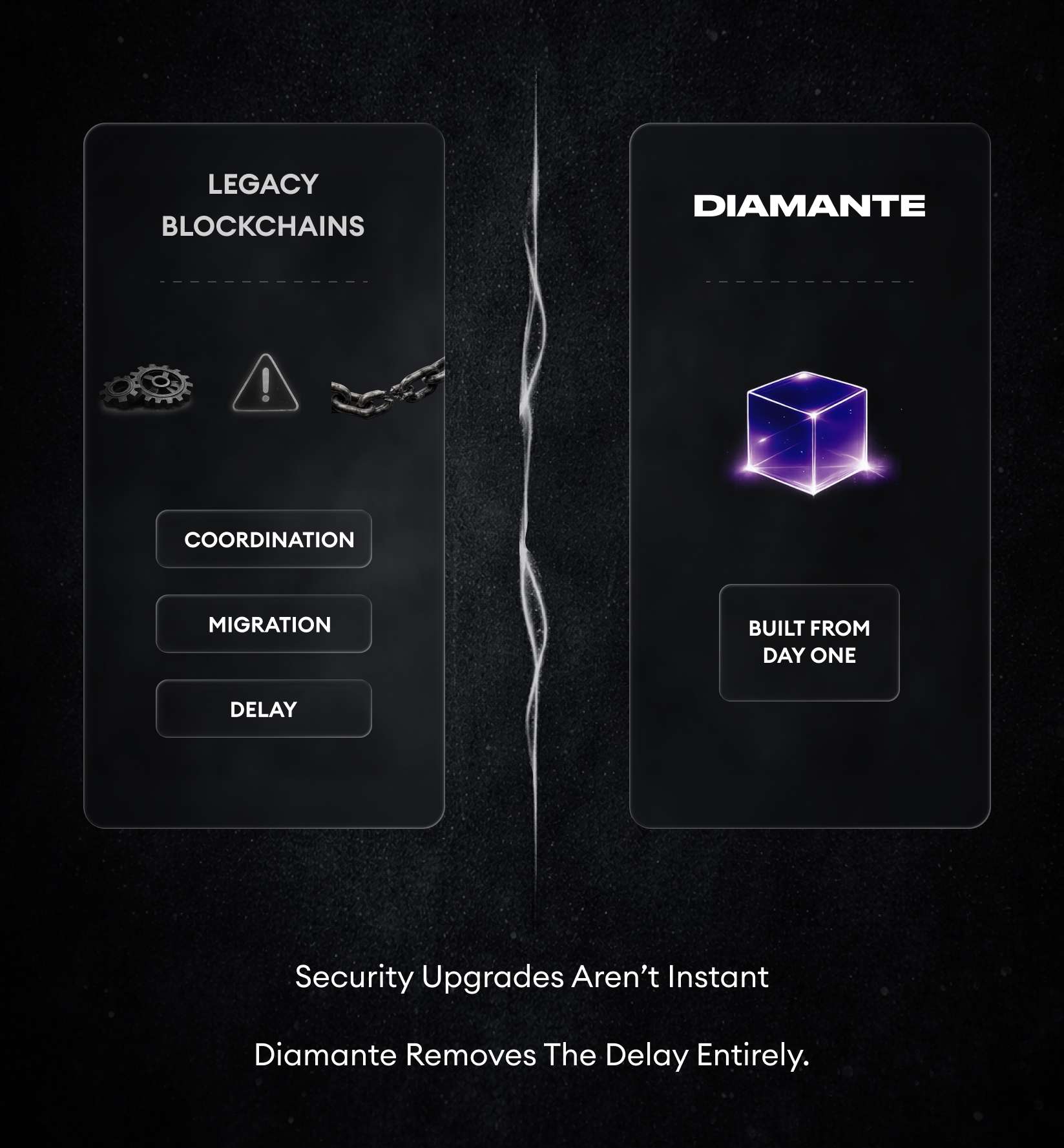 Diamante Quantum-Proof Layer 1 Security