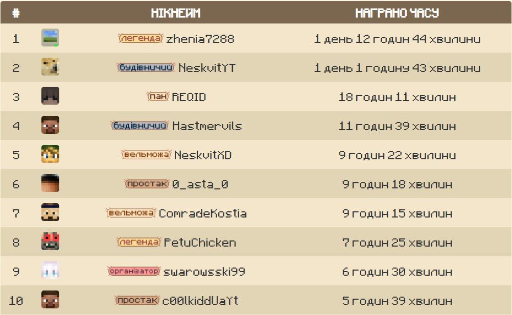 Ілюстрація до новини