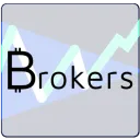 brokers.markets