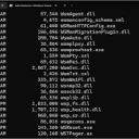 Virtual Programming Language | Shapes, Inc