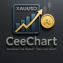 ceechart