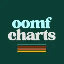 oomfcharts