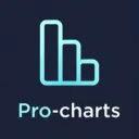 profcharts