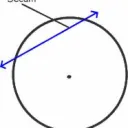 .secant