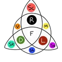 rmcora