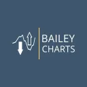 thebaileysfx