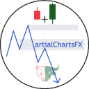 avatar Martial Charts