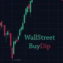 wallstreetbuydip