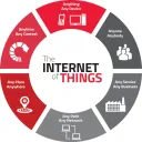 iotstore