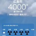 go_yachansub