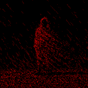 arketual