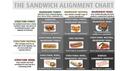 Sandwich Anarchy Banner