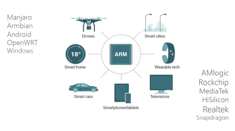 Device Berbasis ARM Indonesia (DBAI) banner
