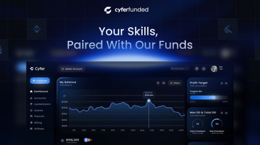 Cyfer Funded Discord server banner