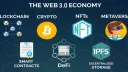 🌎GLOBAL IMAGINATION—METAVERSE🪐｜WEB 3.0 | BLOCKCHAIN | NFT｜CRYPTO banner